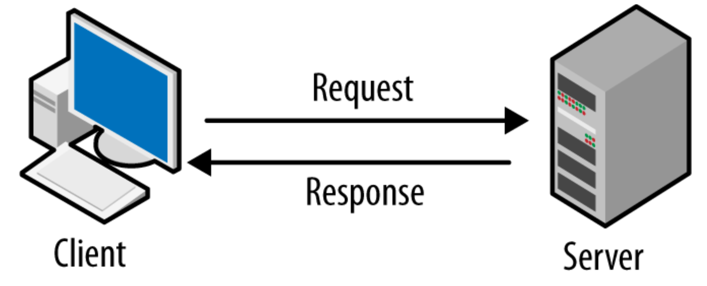 Message web server. Клиент-сервер. Клиент серверная архитектура. Модель клиент-сервер. Клиент сервер картинка.